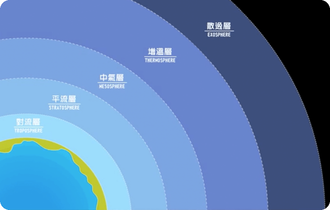 科學動畫_大氣層