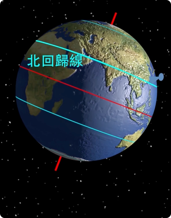 太陽四季軌跡模擬