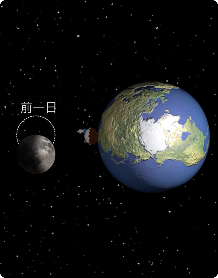 為什麼月亮總是遲到