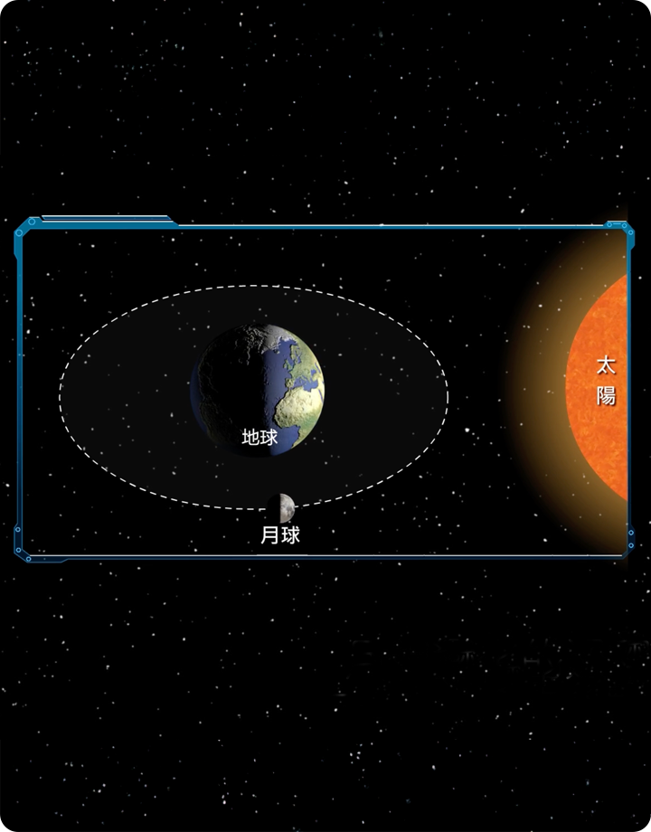 月相變化與農曆日期
