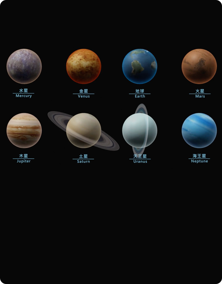 太陽系中的星球(八大行星與衛星)