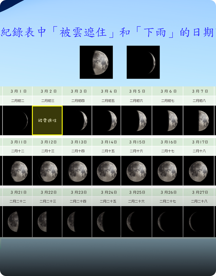 月相觀測紀錄