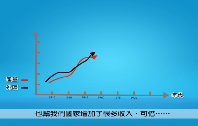 臺灣糖業的興衰